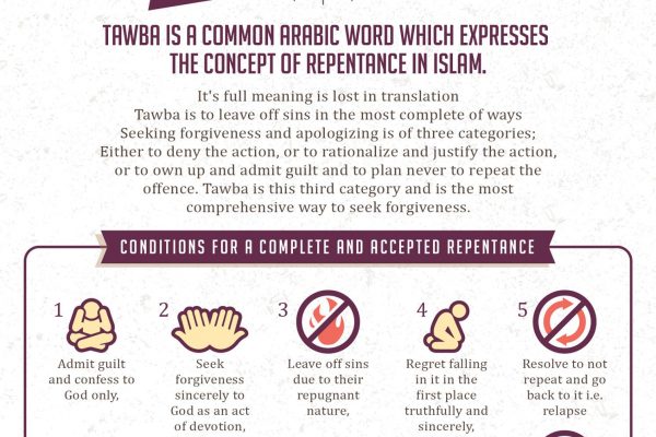 tawbah