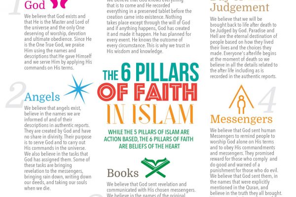 6 pillars of faith
