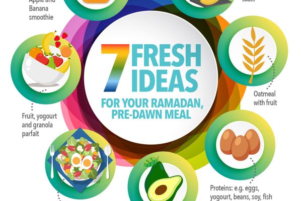 7 fresh ideas of meal