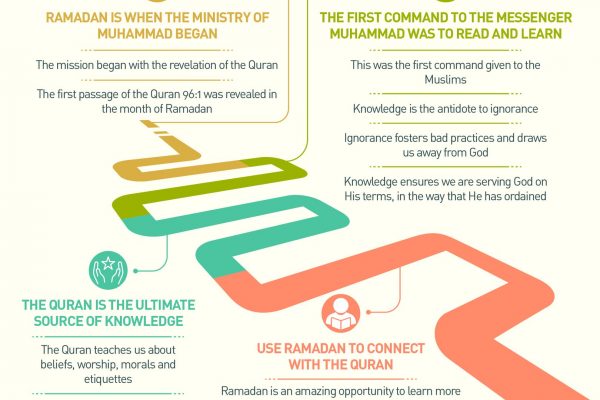 ramadan and the Quran