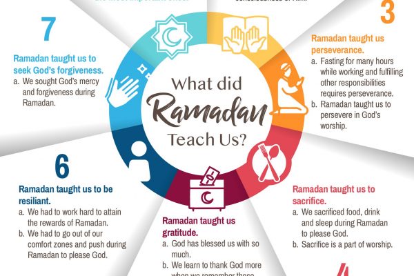 what did ramadan teach us