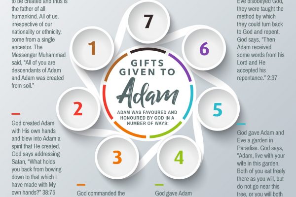 gifts given to adam