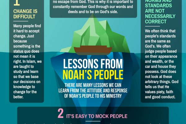 lessons from Noah's ppl