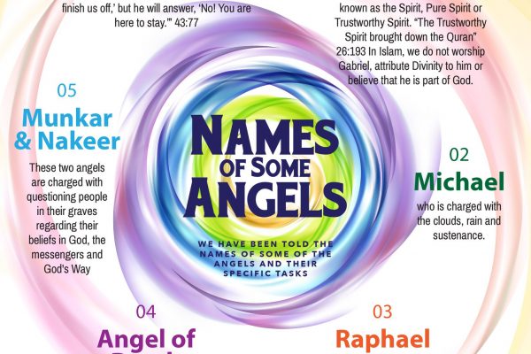 names of angels