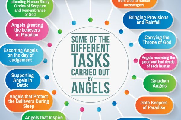 tasks carried out by angels
