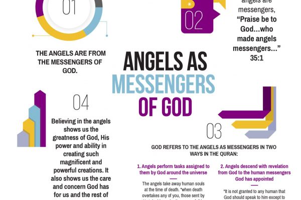 angels as messengers