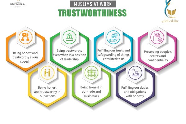 Trustworthiness