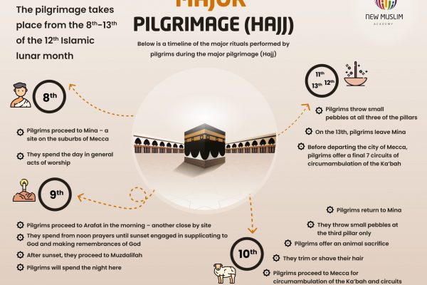 Major Pilgrimage – 1