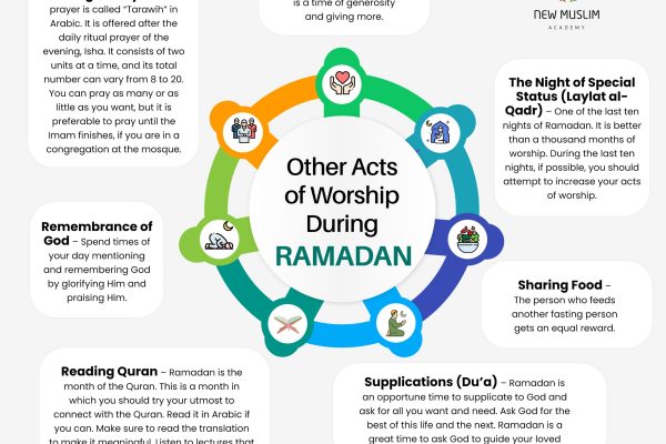 Other Acts of Worship During Ramadan – 3 (3)