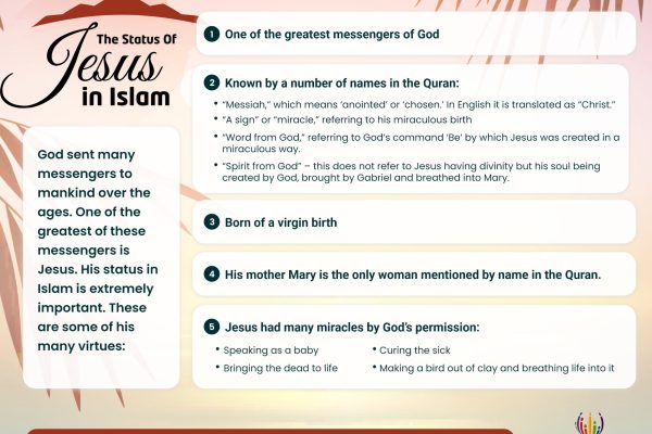 The Status of Jesus in Islam infograph (1)
