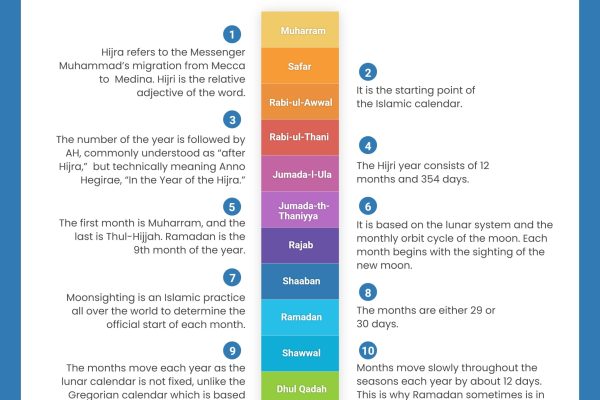 Understanding the Hijri Calendar (1)