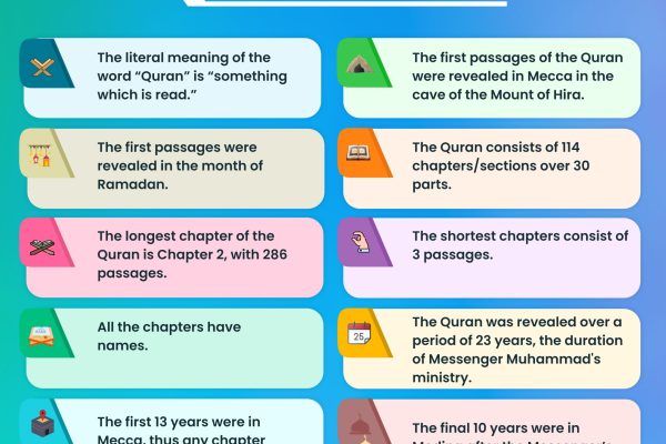 Facts About the Quran (1)