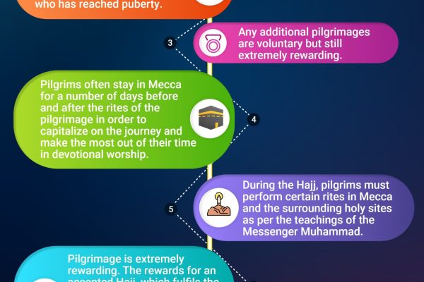 Hajj The Fifth Pillar of Islam (1)