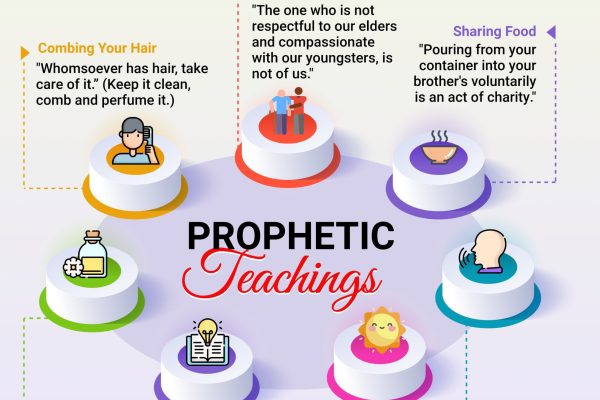 PROPHETIC TEACHINGS