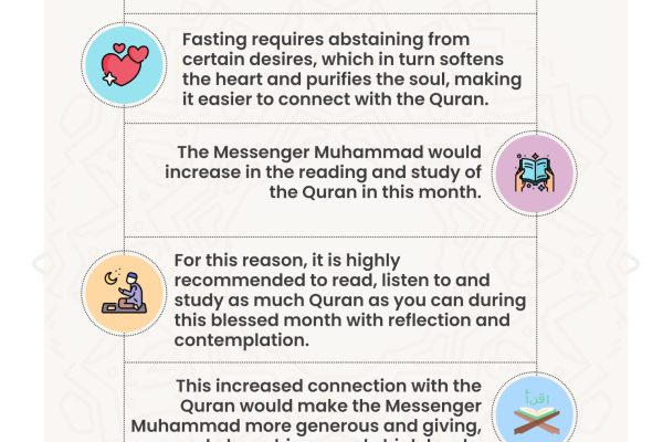 Ramadan the Month of the Quran Infographic