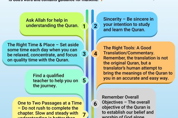 Tips for Understanding the Quran (1)