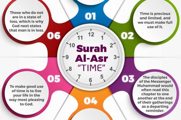 Surah Al Asr - Part 1