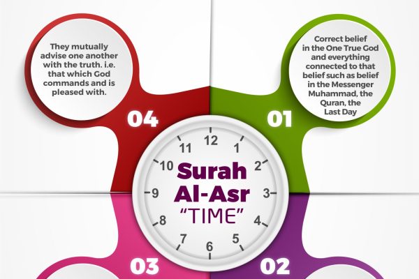 Surah Al Asr - Part 2