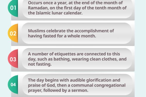 Eid al-Fitr – The Celebration of Breaking Fast