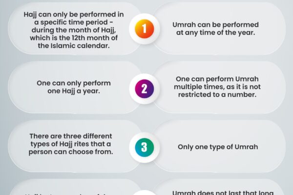 Hajj Vs Umrah