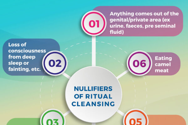 Nullifiers of Ritual Cleansing1-01