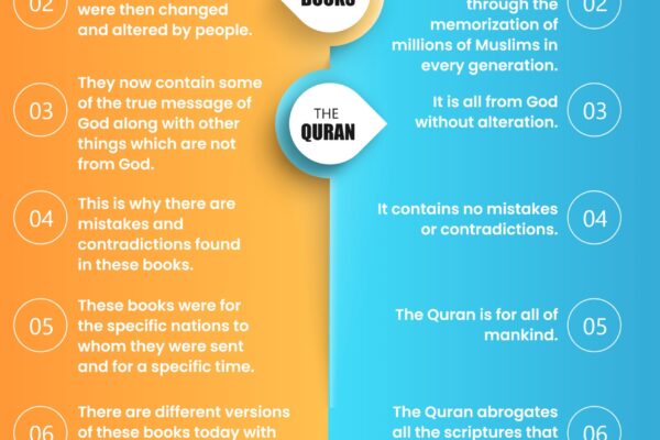 Some Differences Between the Quran and Previous Holy Books (1)