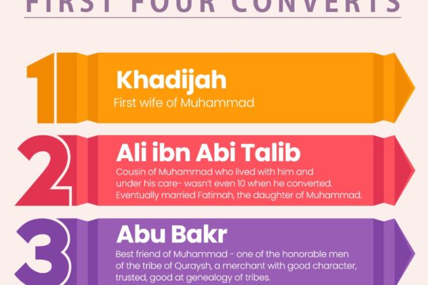 The Pioneers of Islam