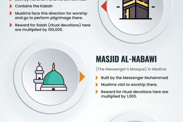 The Three Holy Sites in Islam