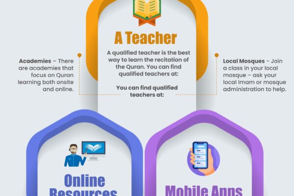 Ways of Learning the Quran