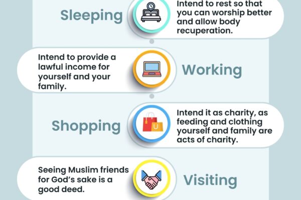 Everyday Actions That are Rewarded Due to Intention
