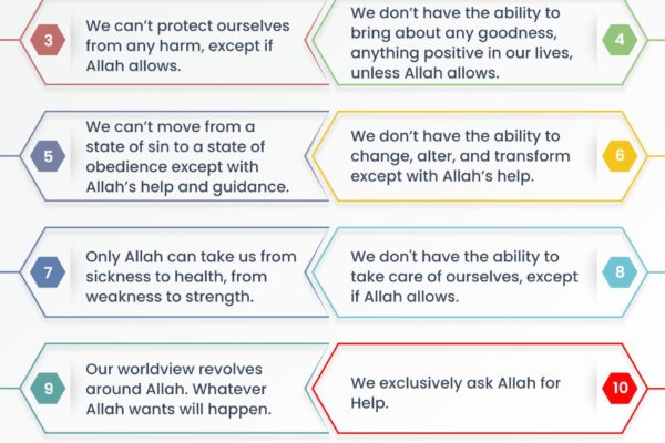 Understanding the saying La Hawla wa la Quwata illa Billah