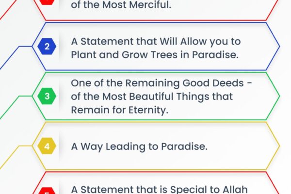 Virtues of Saying La Hawla wa la Quwata illa Billah