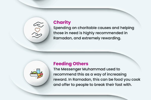 Alternative Acts of Devotion for Women with Natural Excuses