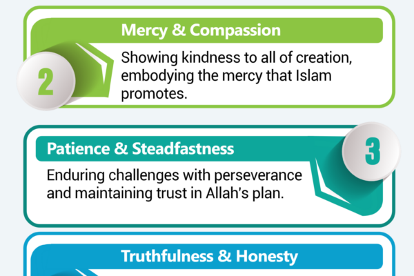 5 Core Moral Values in Islam 2 Upd