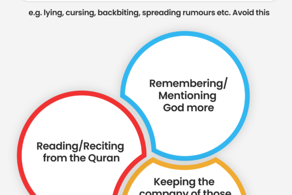 Five Things that Weaken Faith & How to Avoid Them – Tongue