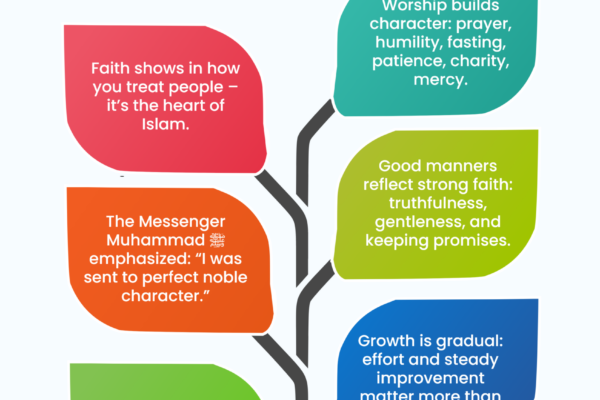 Good Character Is Central in Islam – 6