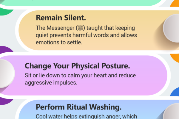 How to Respond to Anger