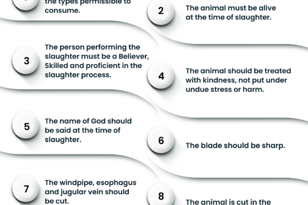 Islamic Methods of Ritual Animal Slaughter