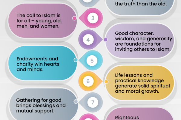 Lessons from the First Generation of Believers