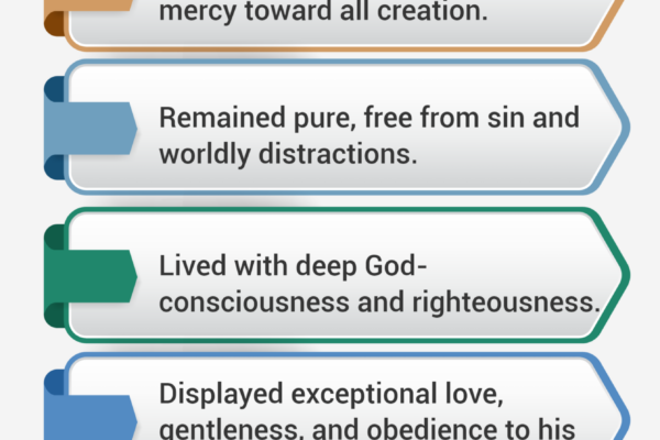 Noble Characteristics of John – 2
