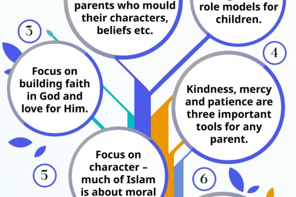 Pillars of Islamic Parenting – 1