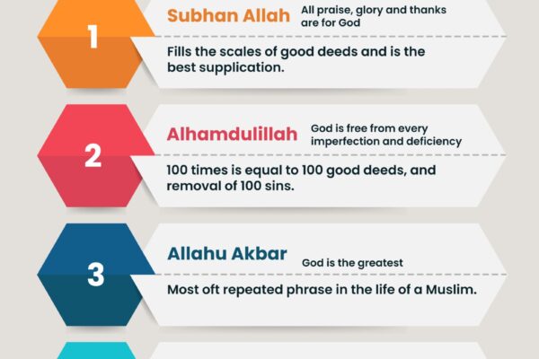 Powerful Words of Mentioning God & Glorifying Him with Praise (Thikr)