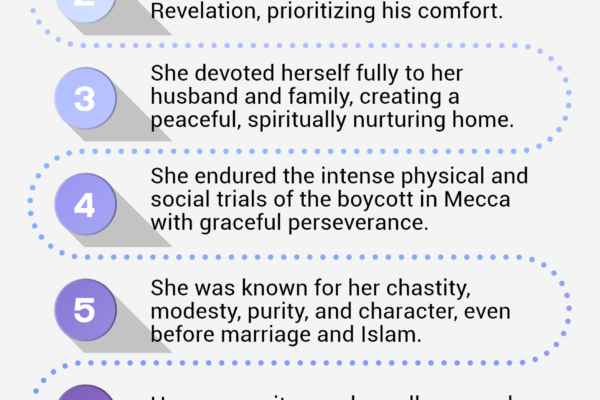 The Character of Khadijah