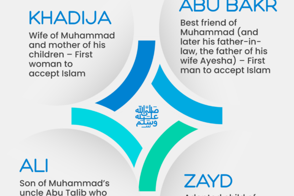 The First Followers of the Messenger Muhammad