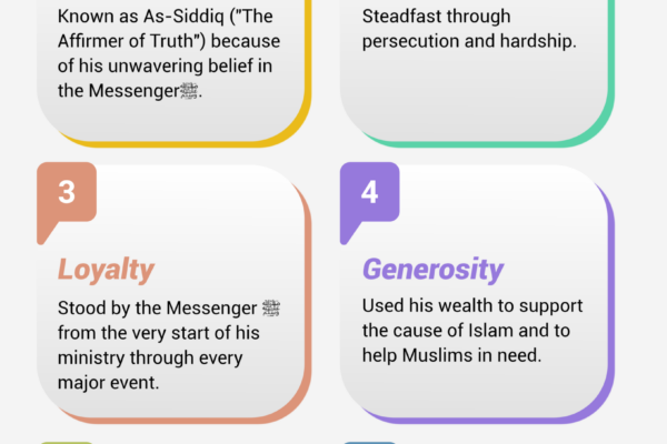 Qualities of Abu Bakr 1