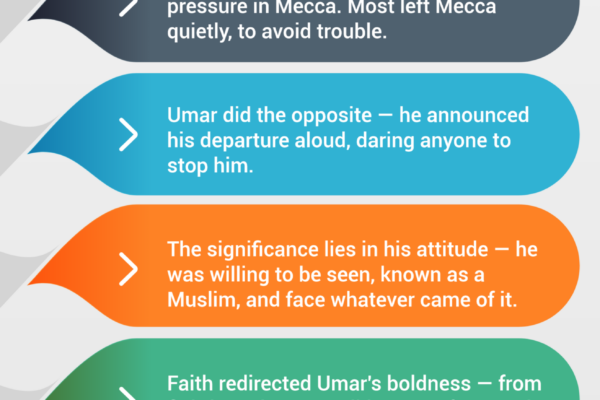 Umar’s Migration in the Open